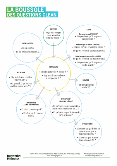 Les mots du Clean – Clean Language